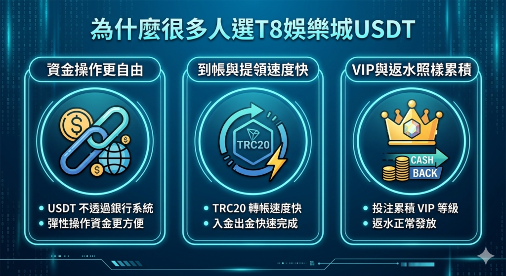 富遊娛樂城USDT, USDT娛樂城, 哪間娛樂城可以用USDT儲值, USDT儲值優惠, T8娛樂城