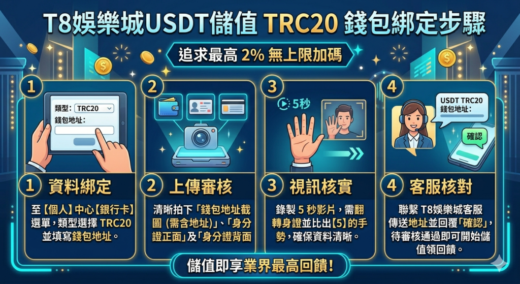 富遊娛樂城儲值, T8娛樂城出金, T8娛樂城超商儲值, T8娛樂城手續費, T8娛樂城USDT儲值
