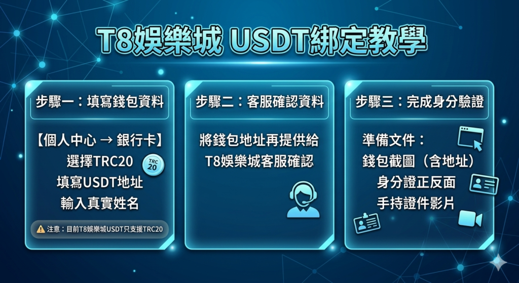 富遊娛樂城USDT, USDT娛樂城, 哪間娛樂城可以用USDT儲值, USDT儲值優惠, T8娛樂城